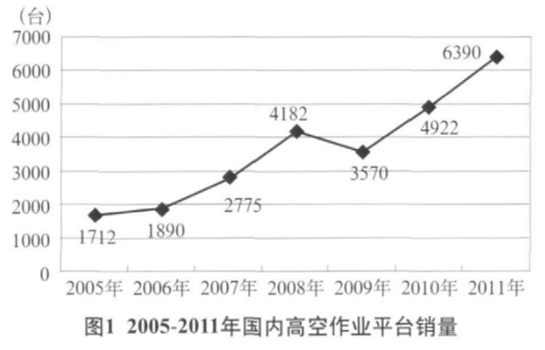 湖南瀟邦機械設備有限公司,湖南車載式高空作業(yè)平臺