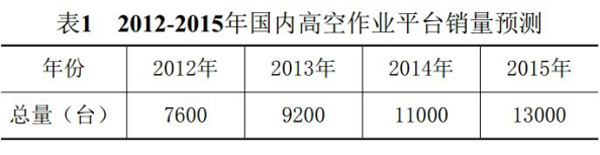 湖南瀟邦機械設備有限公司,湖南車載式高空作業(yè)平臺