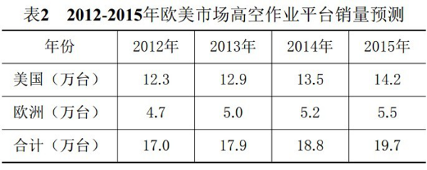 湖南瀟邦機械設備有限公司,湖南車載式高空作業(yè)平臺