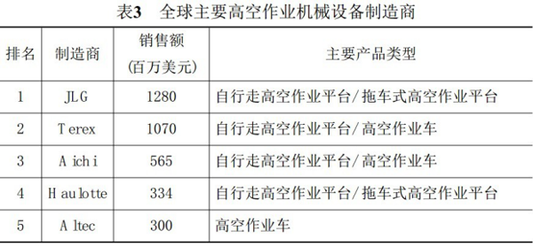 湖南瀟邦機械設備有限公司,湖南車載式高空作業(yè)平臺